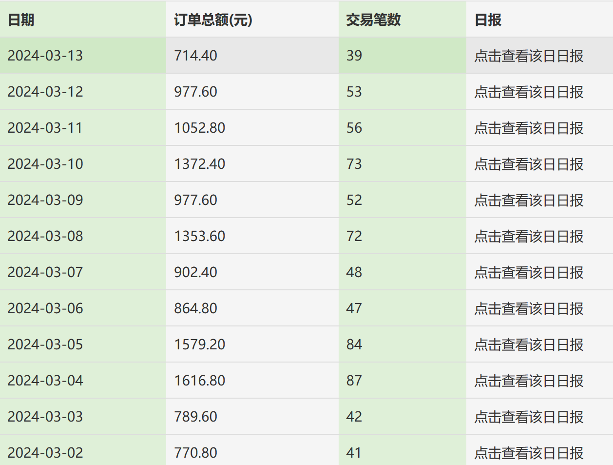 利用天涯论坛神贴，引爆私域，批量操作、小白轻松月入过万